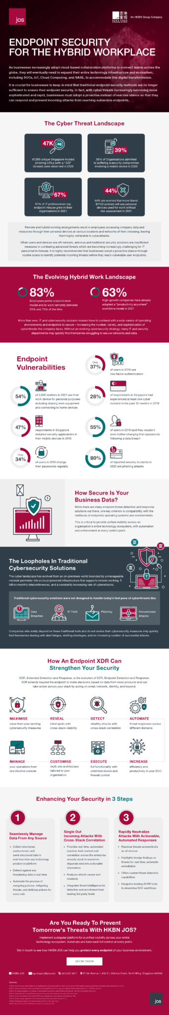 Endpoint Security Infographic | JOS SG